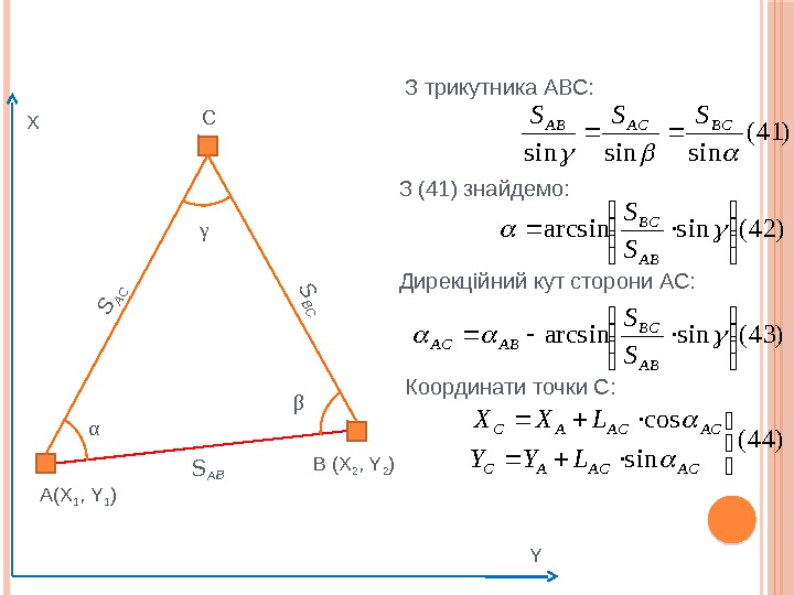 А(X 1 , Y 1 ) В (X 2 , Y 2 )СSAС α
